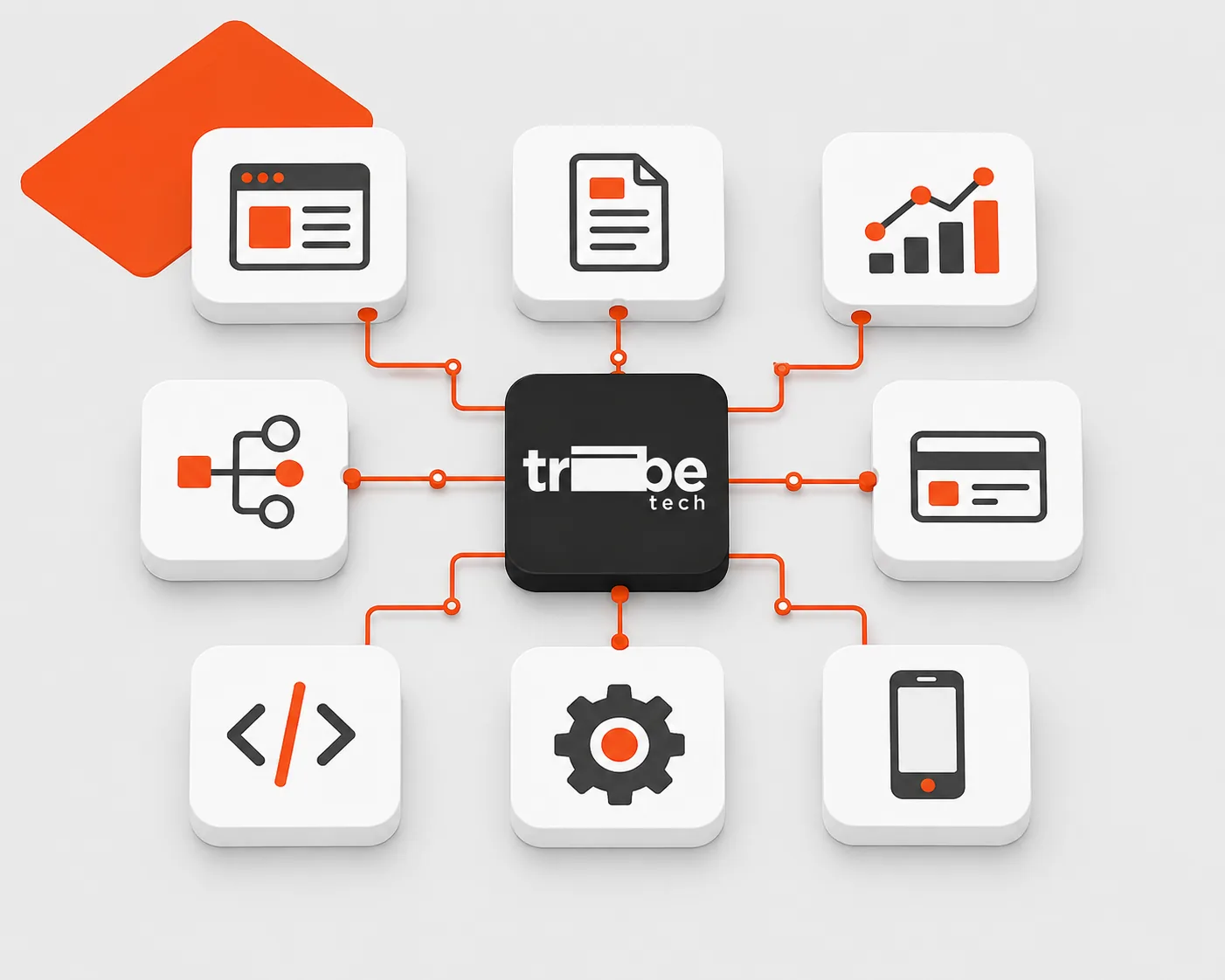 Business systems — websites, documents, analytics, payments, code, automation and mobile apps — connected to a single Tribe Tech platform